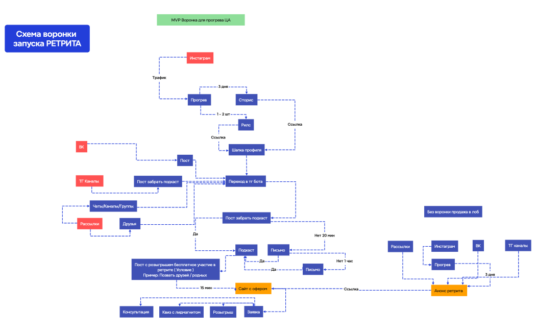 Логическая карта