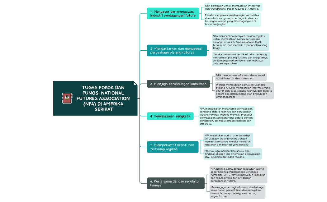 Tugas Pokok dan Fungsi National Futures Association (NFA) di Amerika Serikat