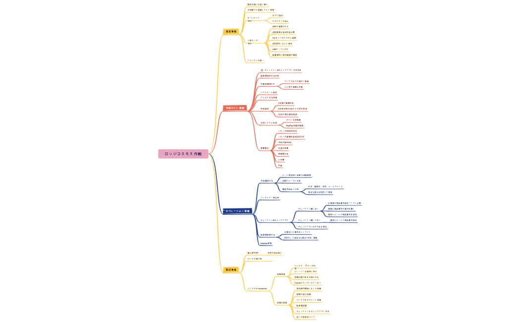 ロッジコスモス作戦