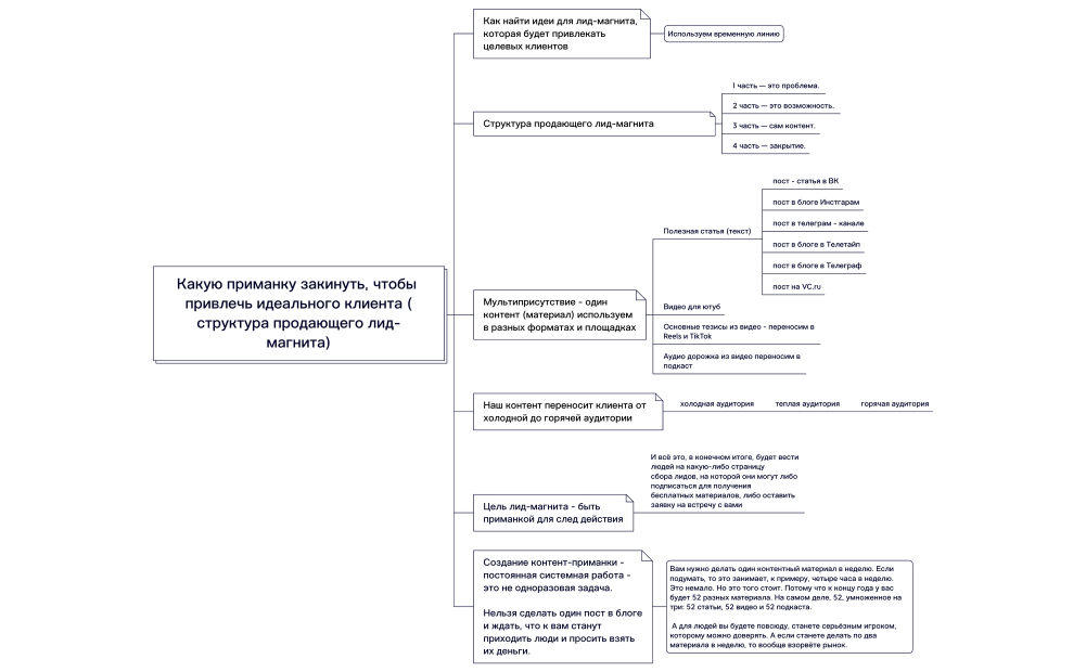 Какую приманку закинуть, чтобы привлечь идеального клиента (структура продающего лид-магнита)