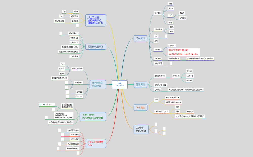 BD_幣竟_Daniel_20220616_NFT