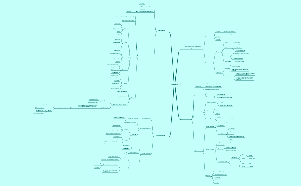 Biosfera
