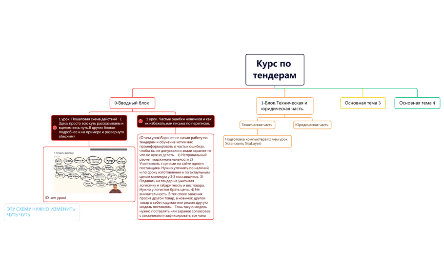 Курс по тендерам