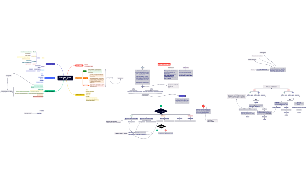 Стратегия “Russel Group”