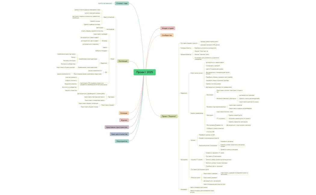 Ментальная карта