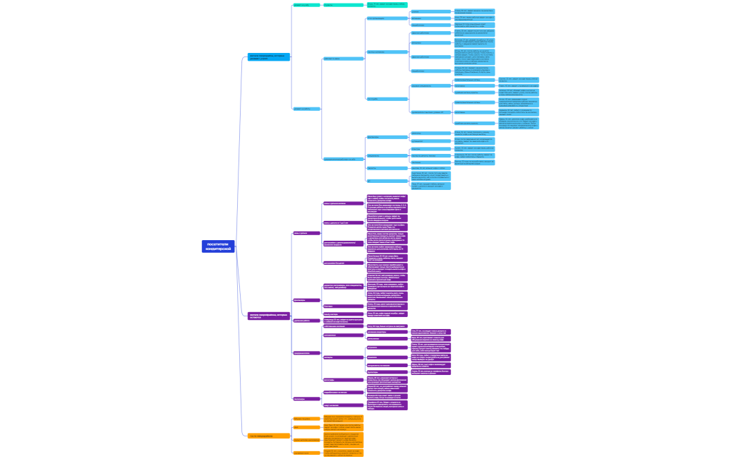 Логическая карта