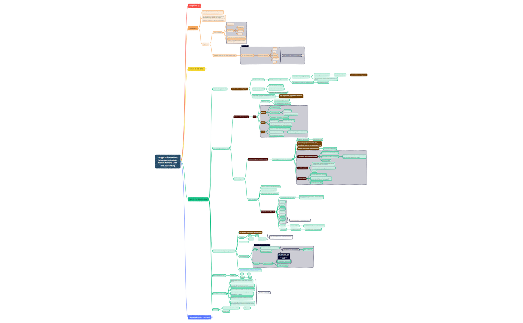 XMind_GF_KircheOderKino_Gruppe 5