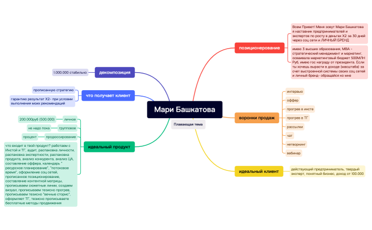 Мари Башкатова