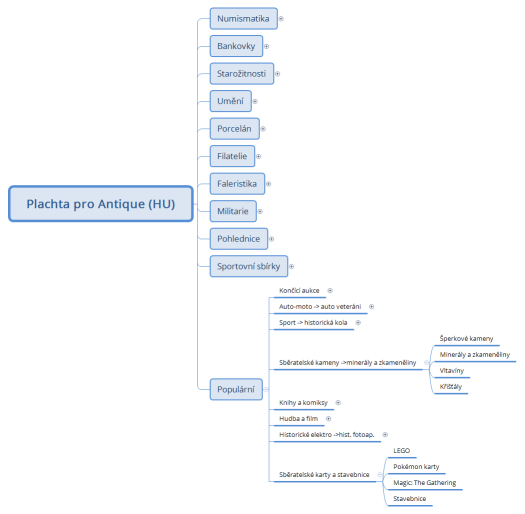 Plachta pro Antique (HU)