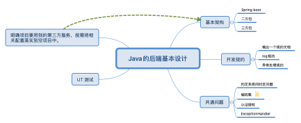 Java的后端基本设计