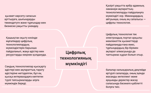 Цифрлық технологияның мүмкіндігі Aidana