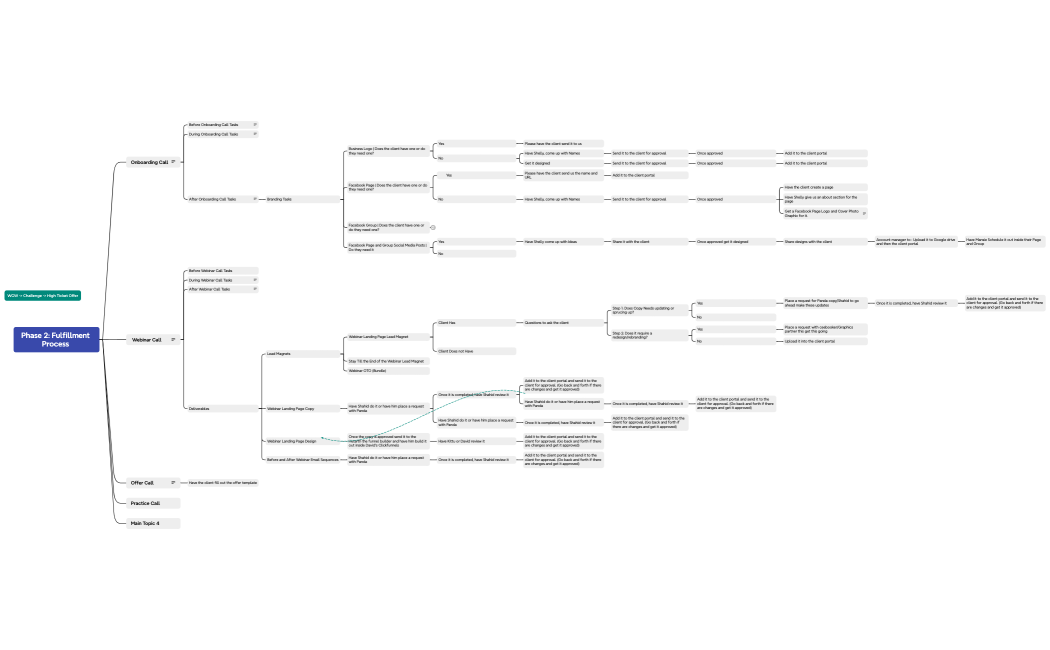Webinar - Challenge -High Ticket Offer