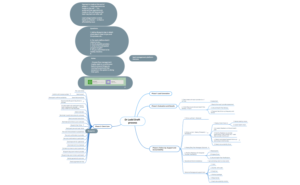 Dr Ladd Draft process