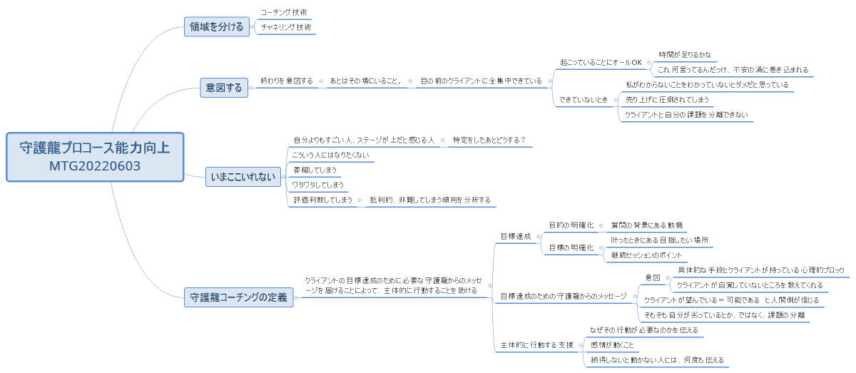 守護龍プロコース能力向上MTG20220603