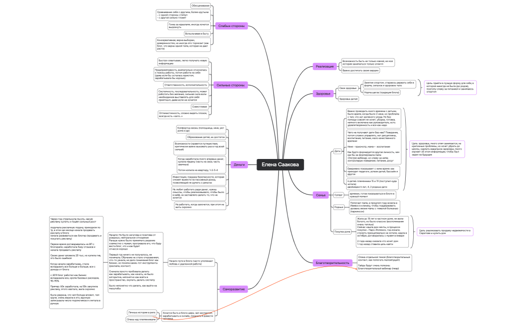 Елена Саакова