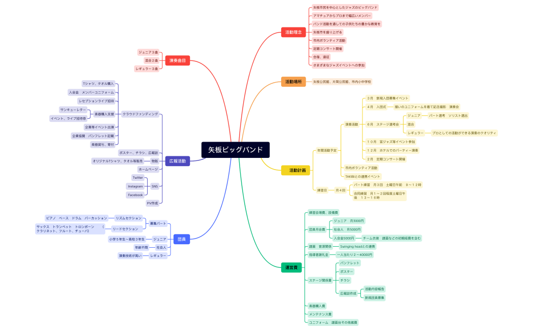 矢板ビッグバンド