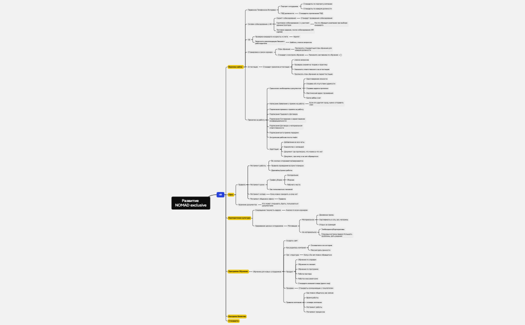 Маркетинг в социальных сетях