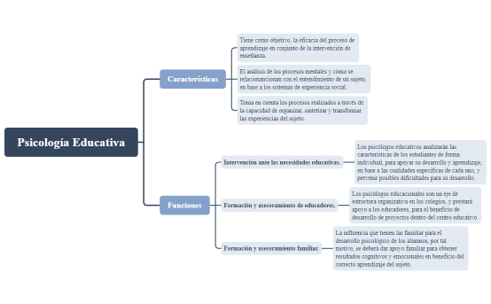 Psicología educativa