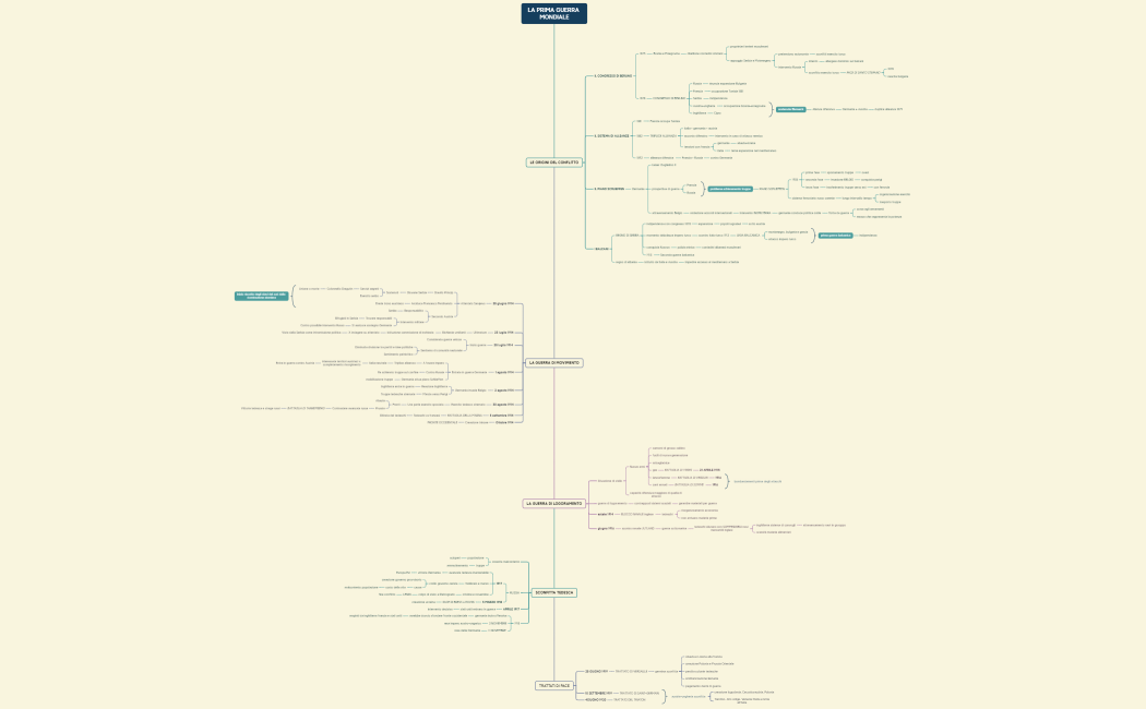 LA PRIMA GUERRA MONDIALE