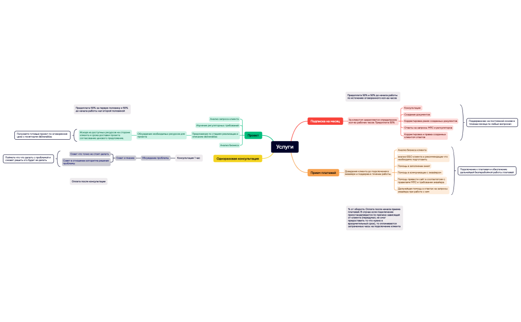 Консультация