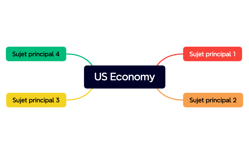 US Economy