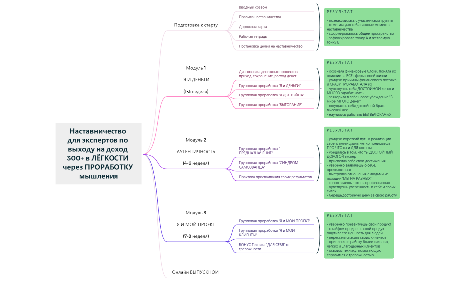 Центральная  тема.xmind