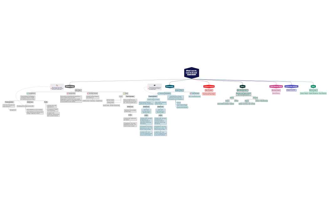 What i can do , Love to do and GAIN MONY