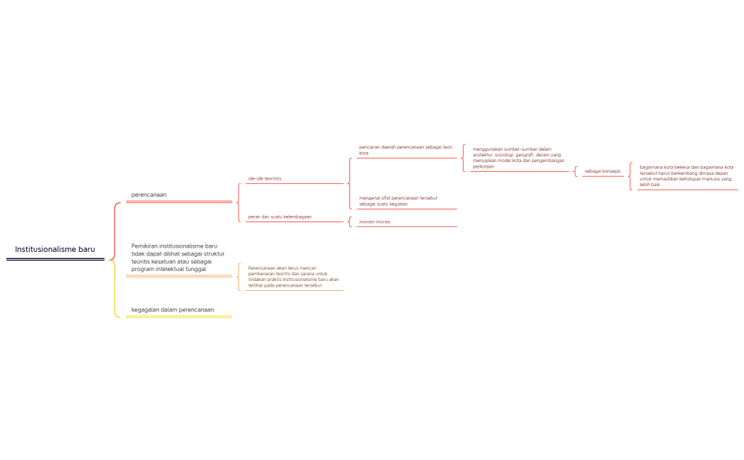 Institusionalisme baru
