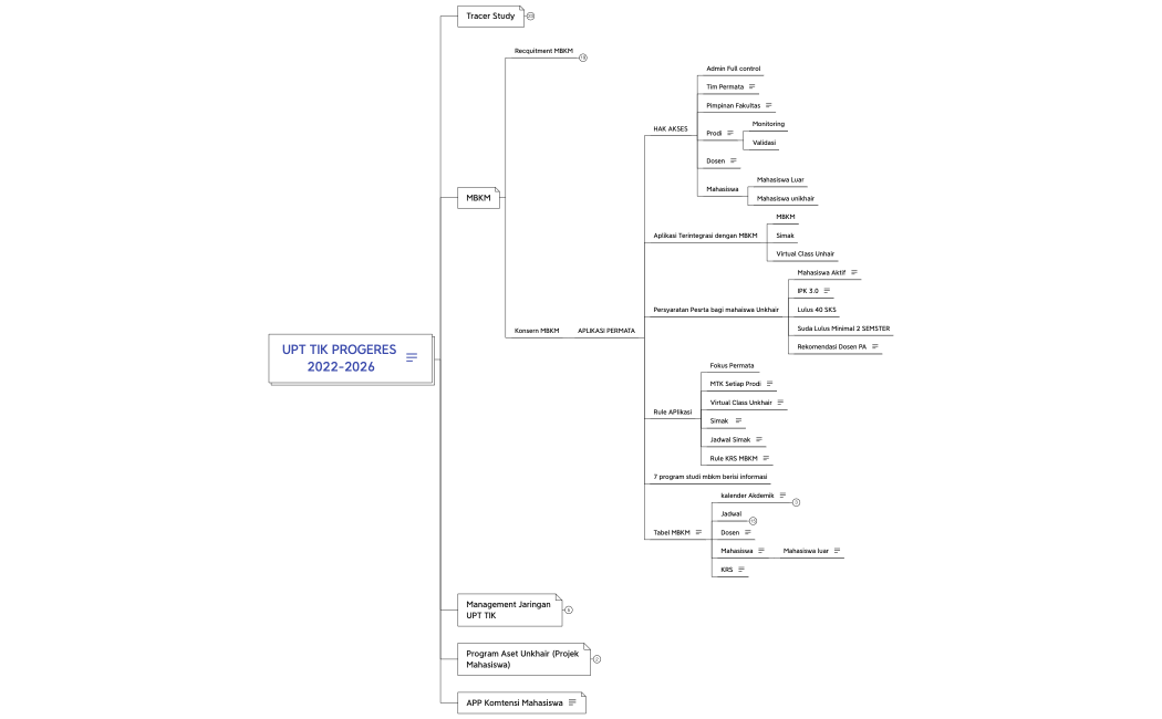 UPT TIK PROGRESS 2022-2026