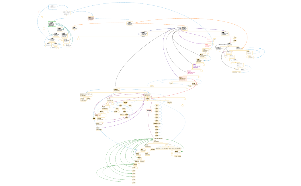 20221117王匯豐001 TW88395848 0826496172