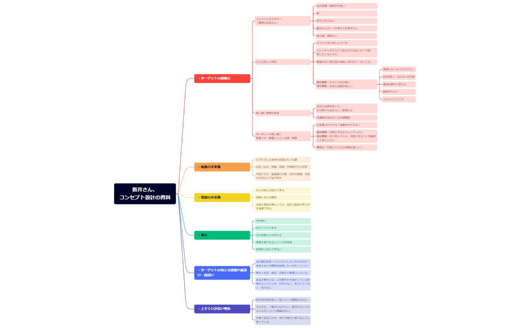 藪井さん、コンセプト設計の資料