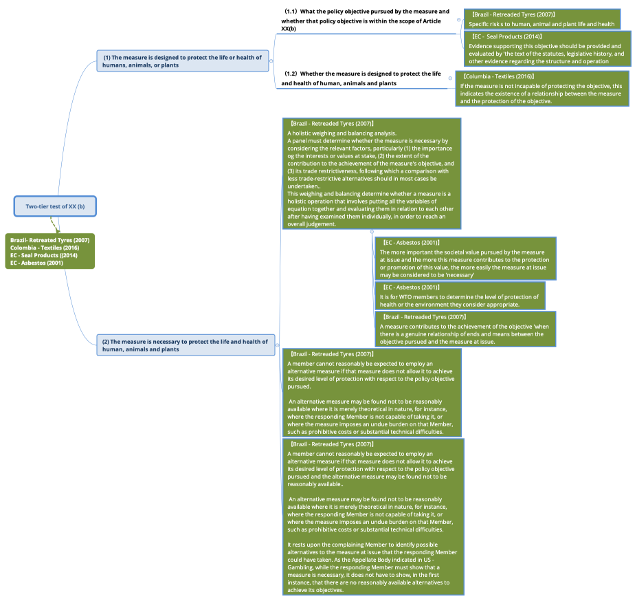 Two-tier test of XX (b)