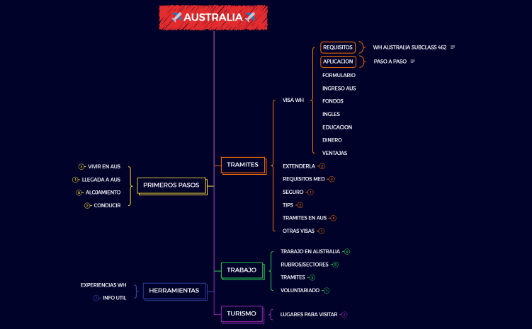 ✈️AUSTRALIA✈️.xmind