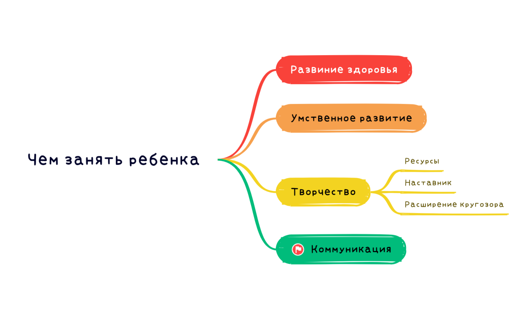 Чем занять ребенка