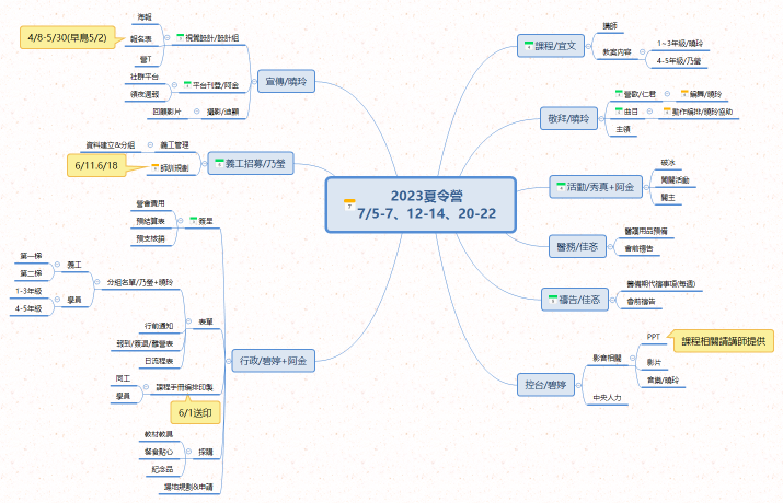2023夏令營 7/5-7、12-14、20-22