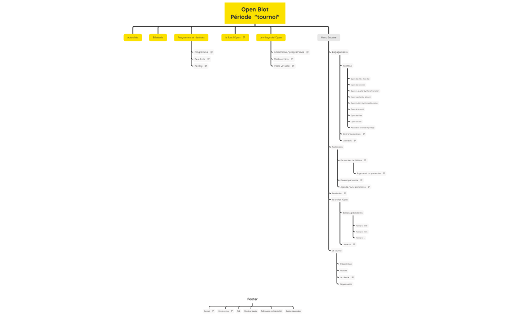 OpenBlot_PeriodeLive