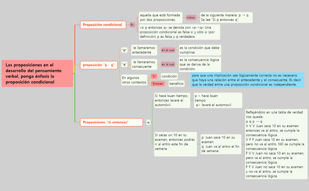 PROPOSICIÓN CONDICIONAL A 1
