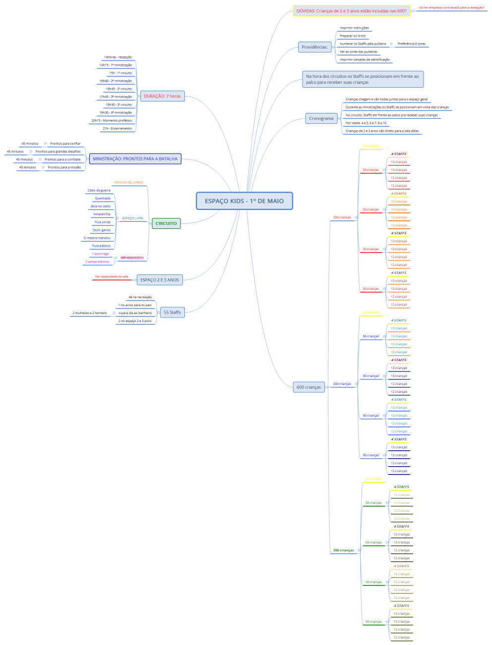 ESPAÇO KIDS - 1º DE MAIO