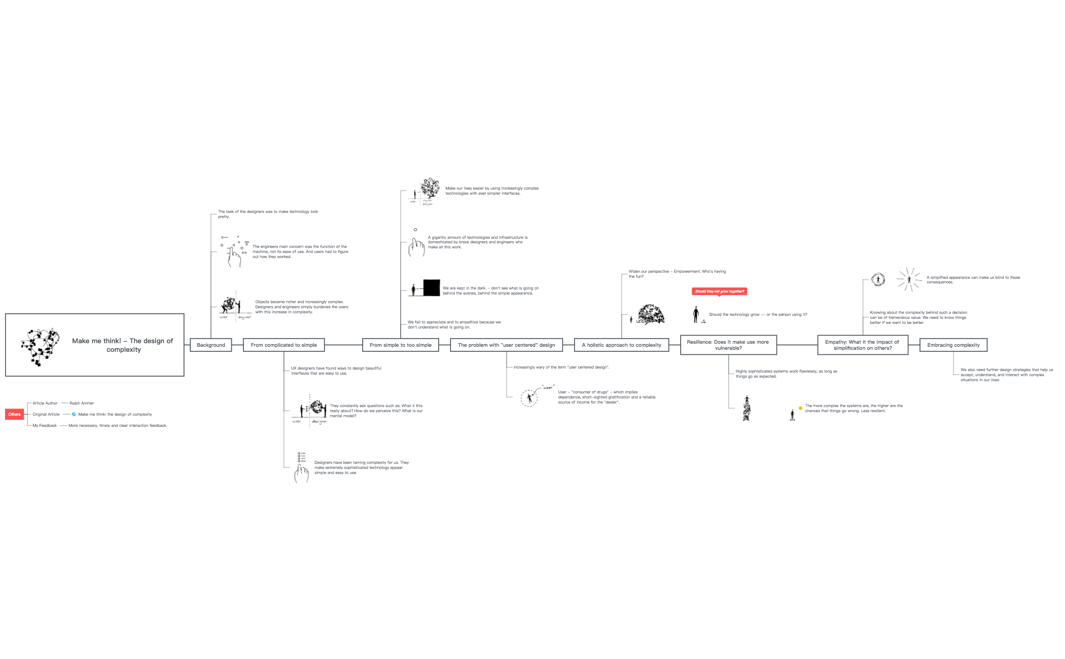 Make me think - The design of complexity