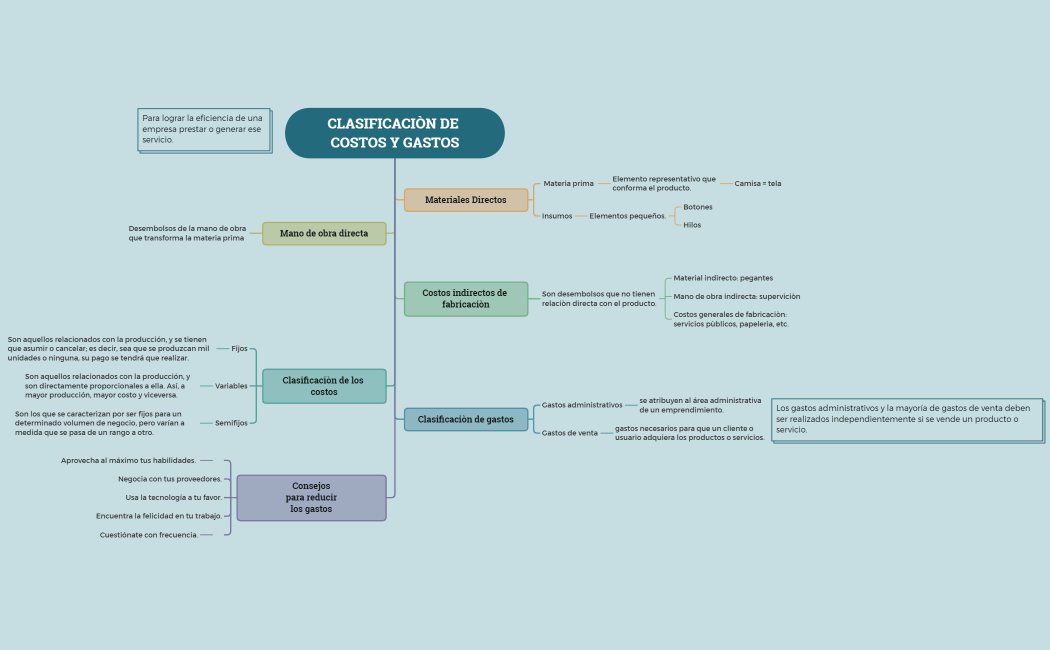 CLASIFICACIÒN DE COSTOS Y GASTOS