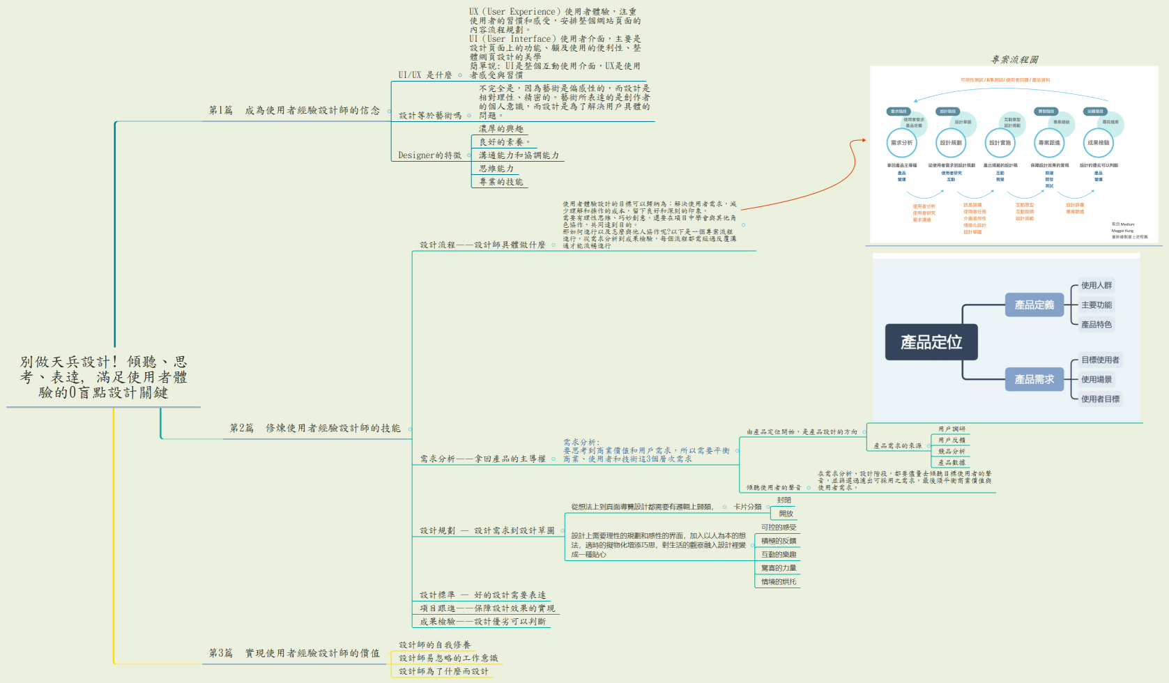 別做天兵設計! 傾聽、思考、表達, 滿足使用者體驗的0盲點設計關鍵