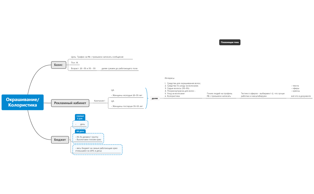 Колористика