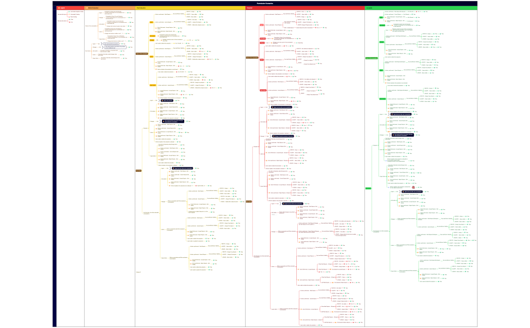 Permission Scenarios