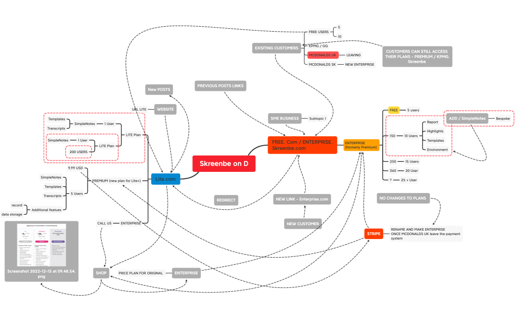 Skreenbe plans - 15.12.22
