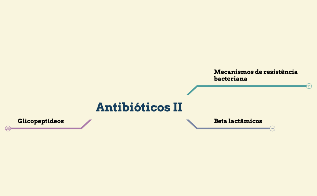 Antibióticos