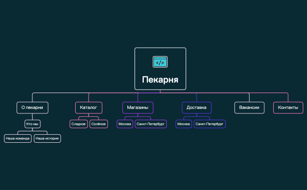 Домашняя страница