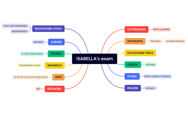 2023.04.23 ISABELLA's exam