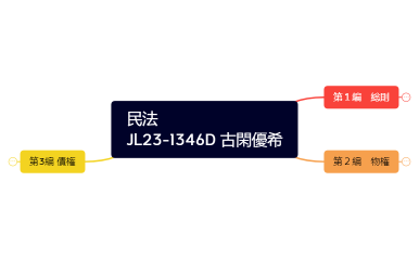 民法　　　　　　　　JL23-1346D 古閑優希.xmind