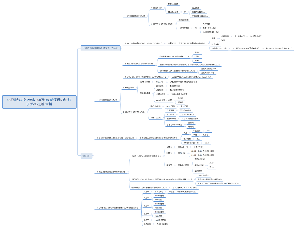 68.「好きなことで年収300万ON」の実現に向けて [ミッション]_檀 六輔