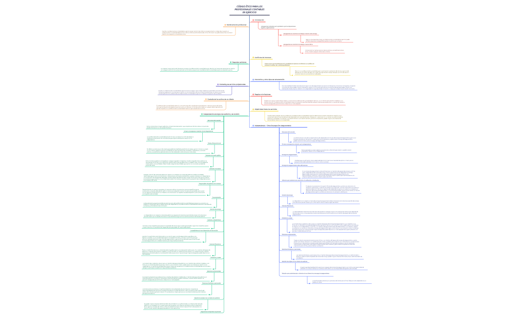 Código Ético para los Profesionales Contables en Ejercicio.xmind